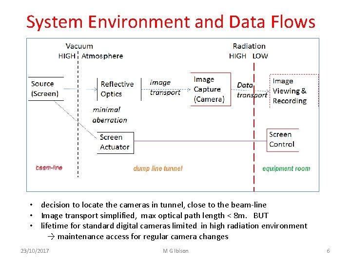 System Environment and Data Flows • decision to locate the cameras in tunnel, close