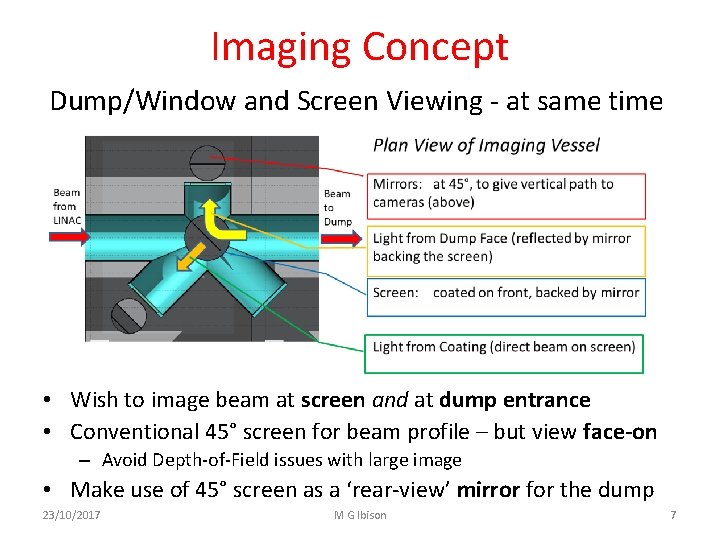 Imaging Concept Dump/Window and Screen Viewing - at same time • Wish to image