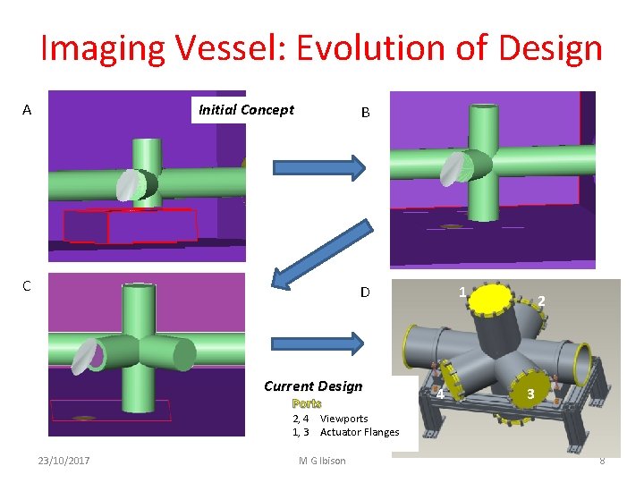 Imaging Vessel: Evolution of Design A Initial Concept B C D Current Design Ports