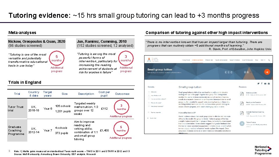 Tutoring evidence: ~15 hrs small group tutoring can lead to +3 months progress Meta-analyses
