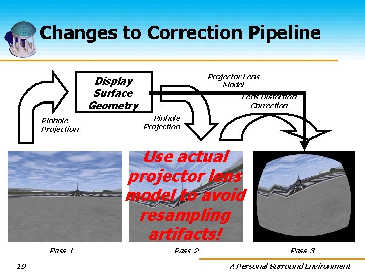 Changes to Correction Pipeline Projector Lens Model Display Surface Geometry Pinhole Projection Lens Distortion