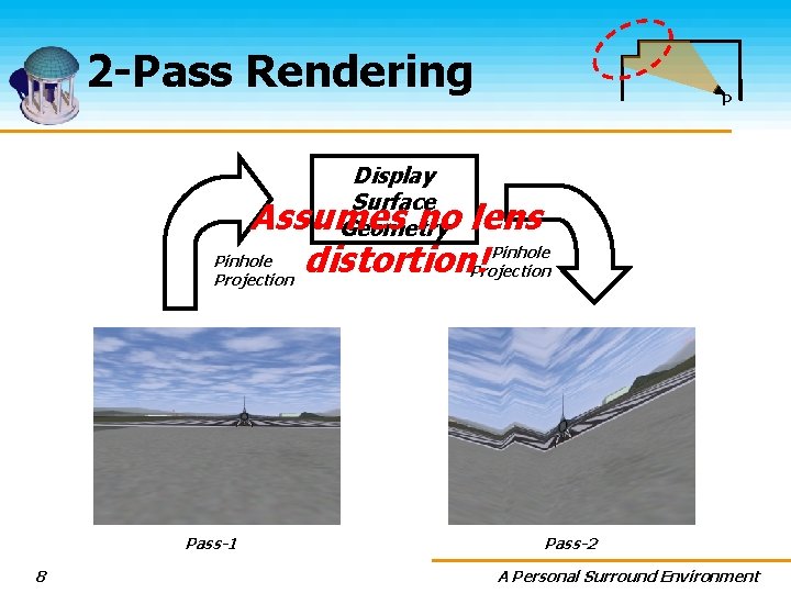 2 -Pass Rendering P Display Surface Assumes no Geometry lens Pinhole distortion! Projection Pass-1