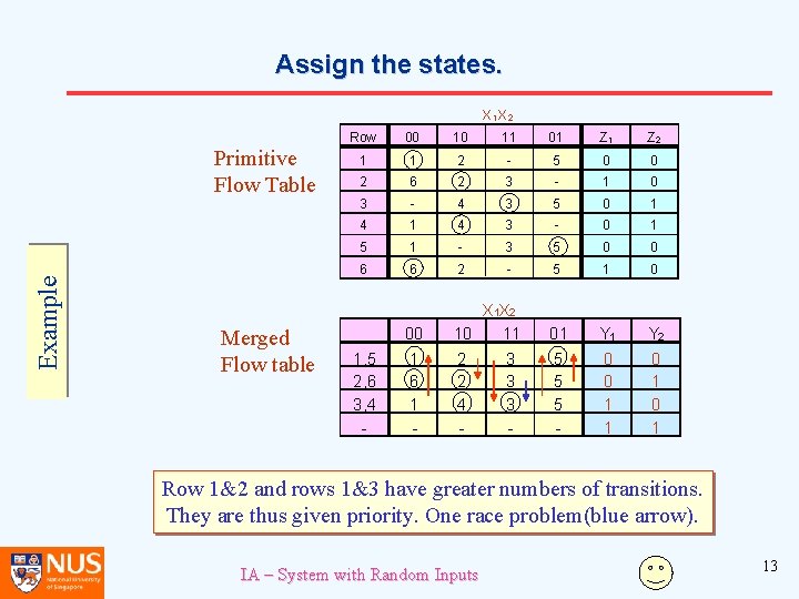 Assign the states. X 1 X 2 Example Primitive Flow Table Merged Flow table Assign the states. X 1 X 2 Example Primitive Flow Table Merged Flow table