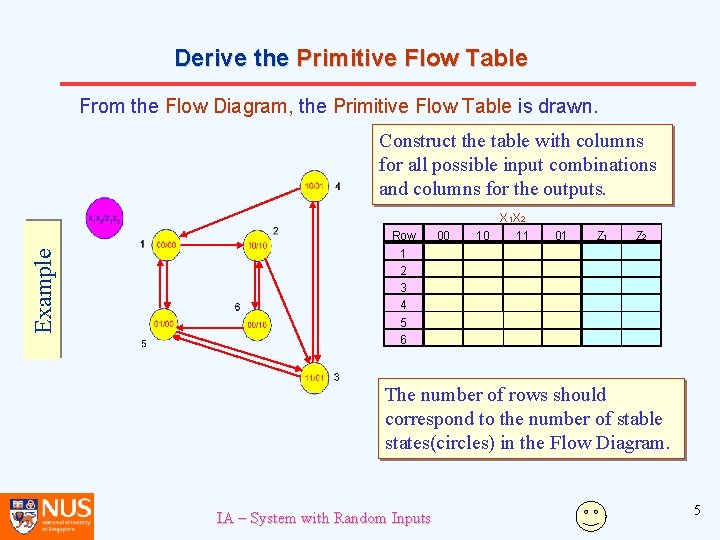 Derive the Primitive Flow Table From the Flow Diagram, the Primitive Flow Table is Derive the Primitive Flow Table From the Flow Diagram, the Primitive Flow Table is