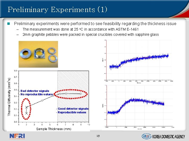 Preliminary Experiments (1) n Preliminary experiments were performed to see feasibility regarding the thickness