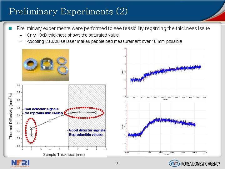 Preliminary Experiments (2) n Preliminary experiments were performed to see feasibility regarding the thickness