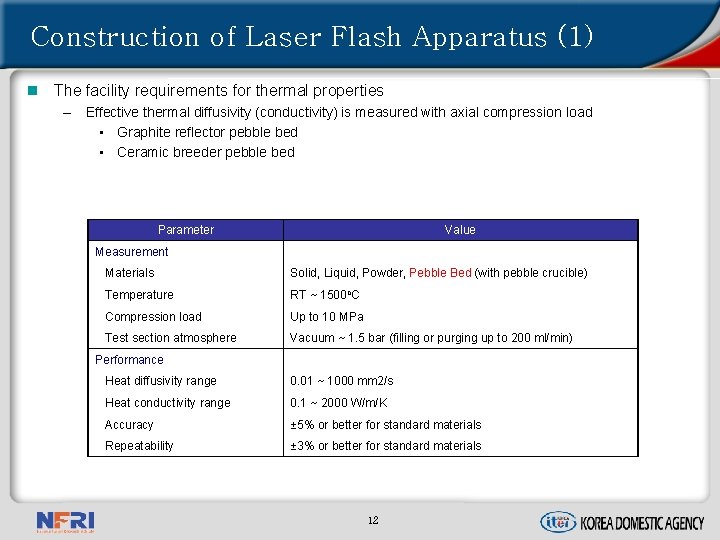 Construction of Laser Flash Apparatus (1) n The facility requirements for thermal properties –