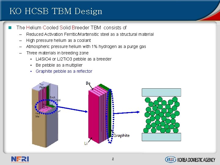 KO HCSB TBM Design n The Helium Cooled Solid Breeder TBM consists of –