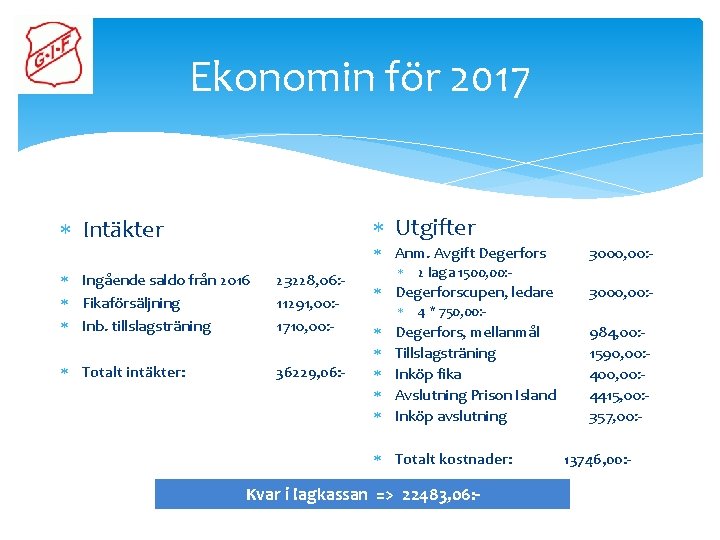 Ekonomin för 2017 Utgifter Intäkter Anm. Avgift Degerfors Ingående saldo från 2016 Fikaförsäljning Inb.