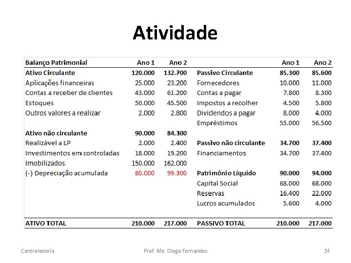 Atividade Controladoria Prof. Me. Diego Fernandes 24 