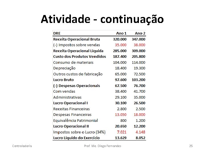 Atividade - continuação Controladoria Prof. Me. Diego Fernandes 25 