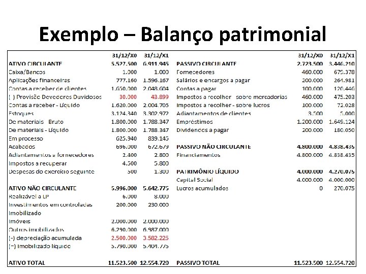 Exemplo – Balanço patrimonial 