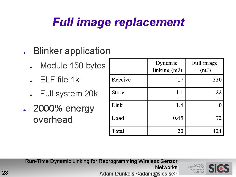 Full image replacement Blinker application ● ● 28 Dynamic linking (m. J) Full image