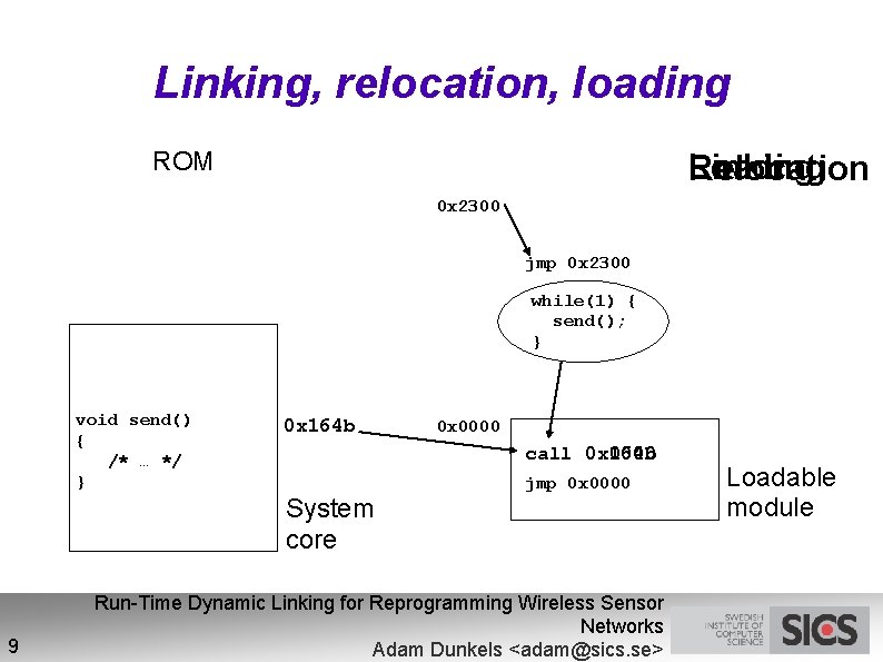 Linking, relocation, loading ROM 0 x 2300 RAM Loading Linking Relocation jmp 0 x