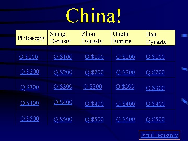 China! Shang Philosophy Dynasty Zhou Dynasty Gupta Empire Han Dynasty Q $100 Q $100