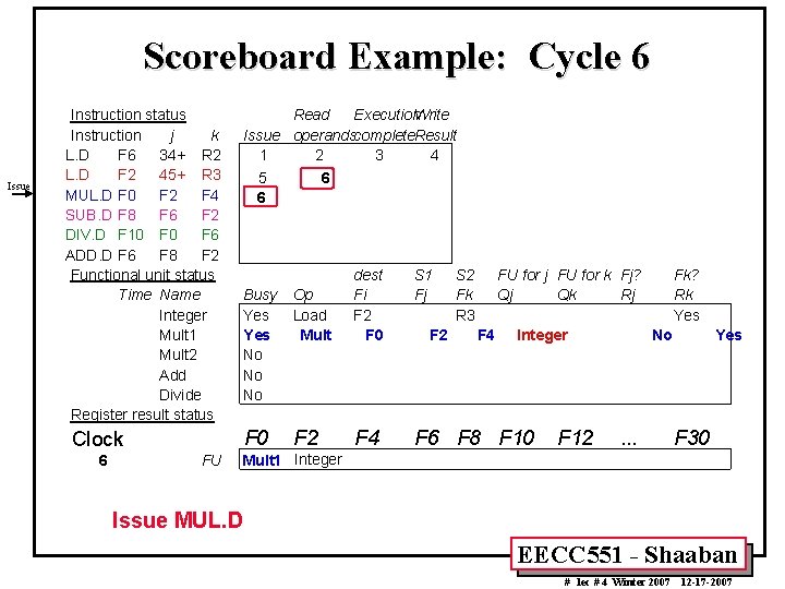 Scoreboard Example: Cycle 6 Issue Instruction status Instruction j k L. D F 6