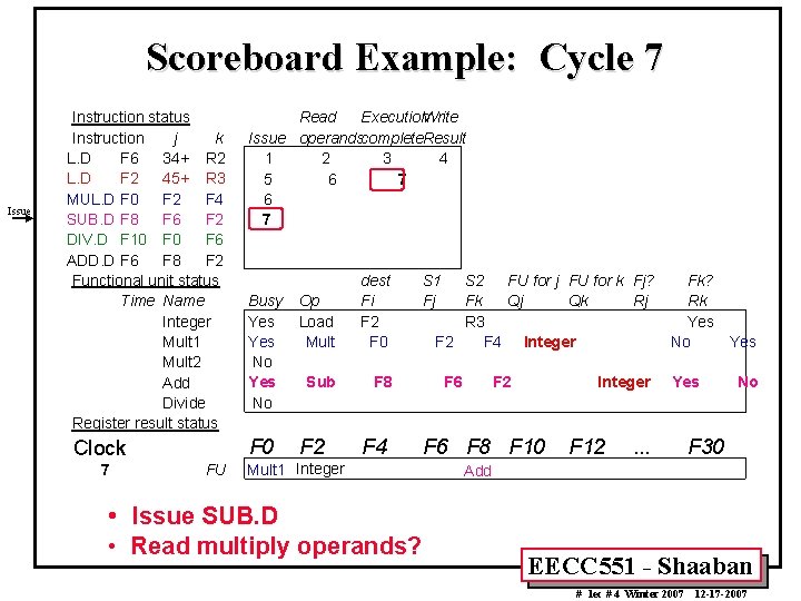 Scoreboard Example: Cycle 7 Issue Instruction status Instruction j k L. D F 6