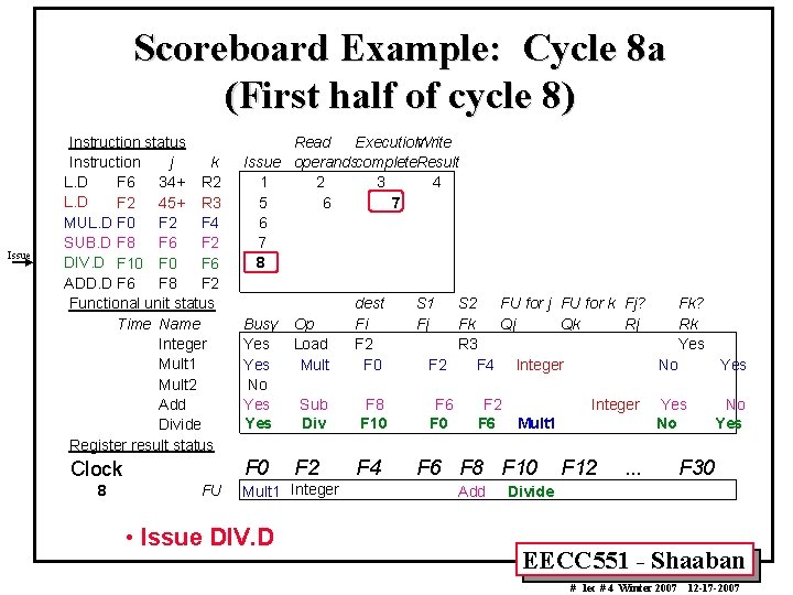 Scoreboard Example: Cycle 8 a (First half of cycle 8) Issue Instruction status Instruction