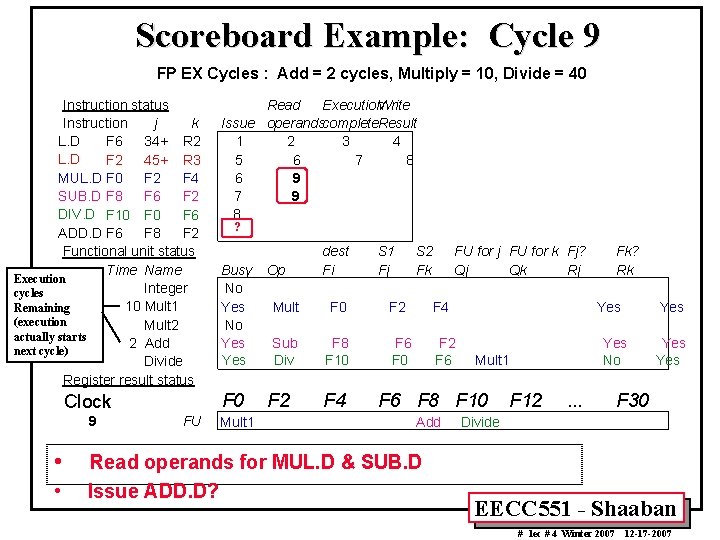 Scoreboard Example: Cycle 9 FP EX Cycles : Add = 2 cycles, Multiply =