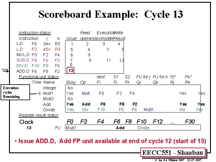 Scoreboard Example: Cycle 13 Instruction status Instruction j k L. D F 6 34+