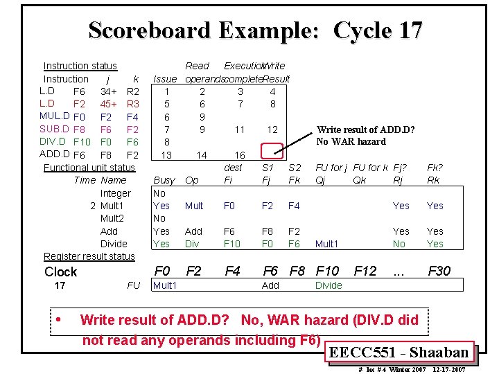 Scoreboard Example: Cycle 17 Instruction status Instruction j k L. D F 6 34+