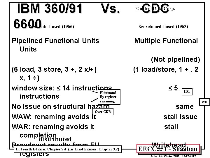 IBM 360/91 6600 Vs. Tomasulo-based (1966) Pipelined Functional Units (6 load, 3 store, 3