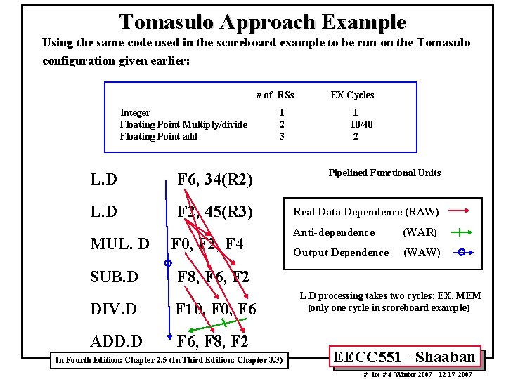 Tomasulo Approach Example Using the same code used in the scoreboard example to be