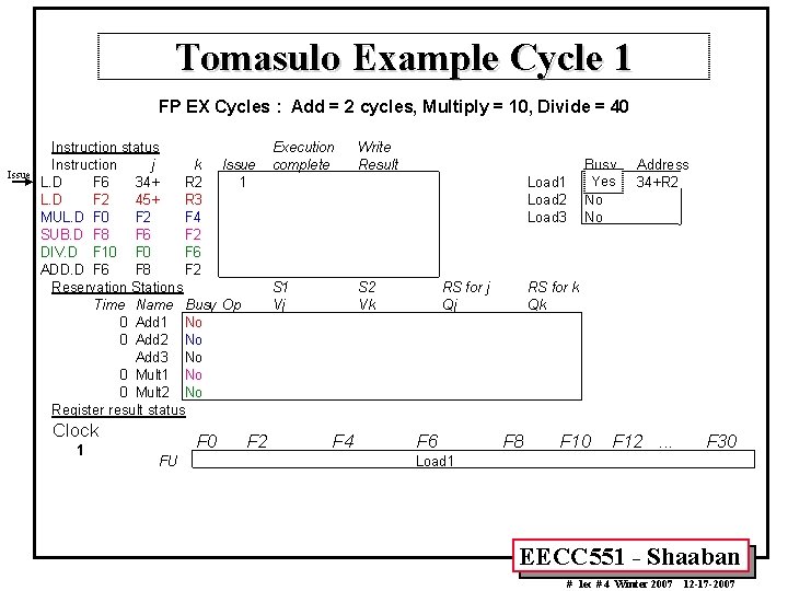 Tomasulo Example Cycle 1 FP EX Cycles : Add = 2 cycles, Multiply =