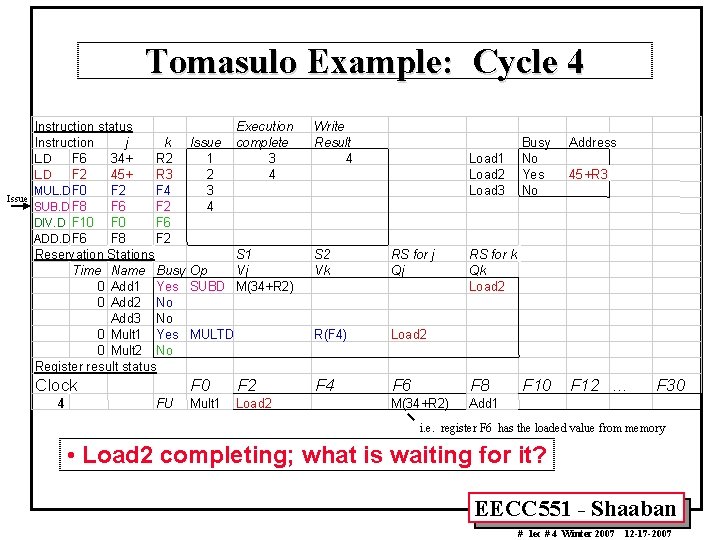 Tomasulo Example: Cycle 4 Issue Instruction status j k Instruction L. D F 6
