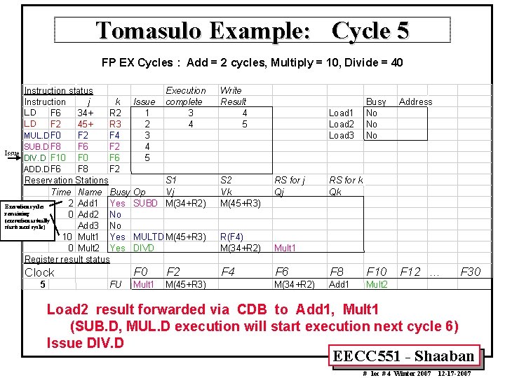 Tomasulo Example: Cycle 5 FP EX Cycles : Add = 2 cycles, Multiply =