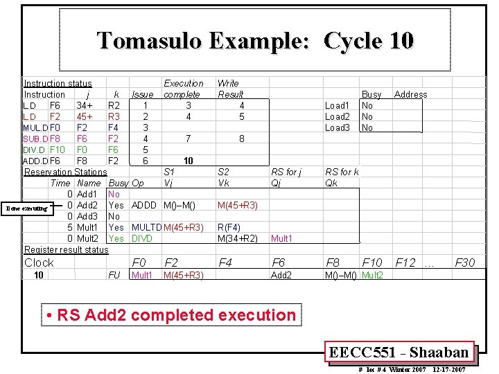 Tomasulo Example: Cycle 10 Instruction status Instruction j k L. D F 6 34+