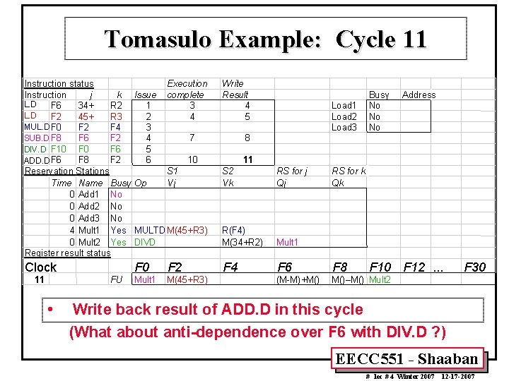 Tomasulo Example: Cycle 11 Instruction status Instruction j k L. D F 6 34+