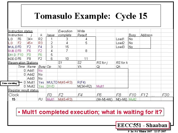 Tomasulo Example: Cycle 15 Instruction status j k Instruction L. D F 6 34+