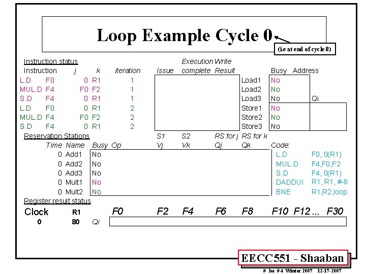 Loop Example Cycle 0 (i. e at end of cycle 0) Instruction status Instruction