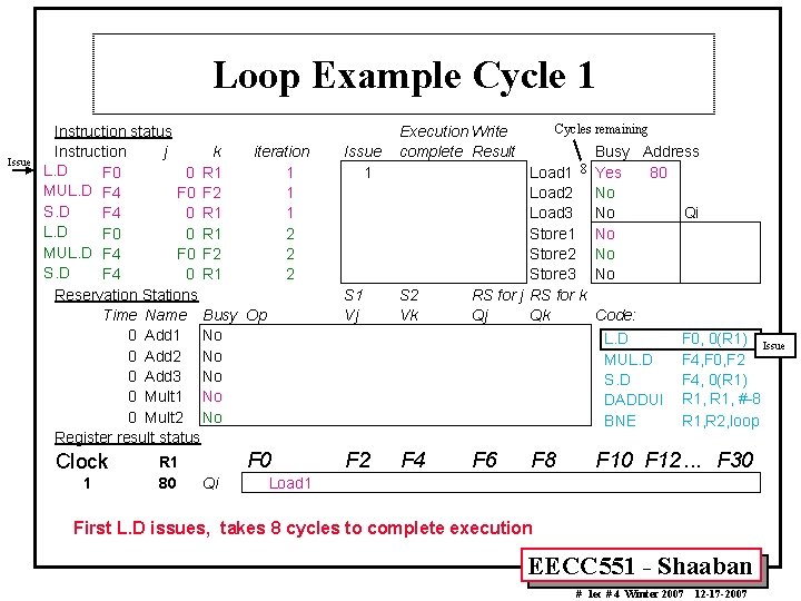 Loop Example Cycle 1 Issue Instruction status Instruction j k iteration L. D F
