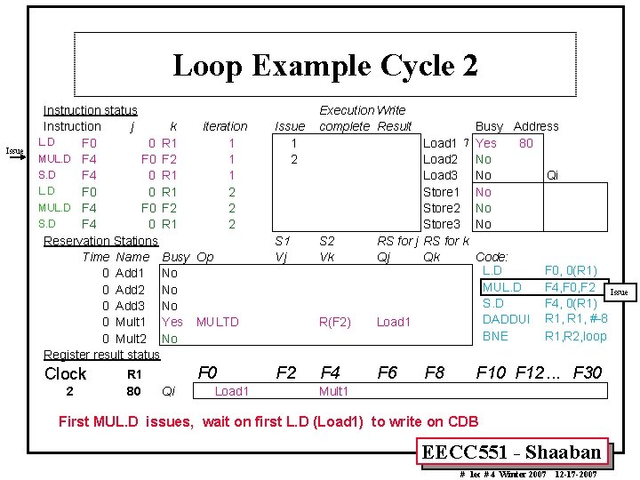 Loop Example Cycle 2 Issue Instruction status Instruction j k iteration L. D F