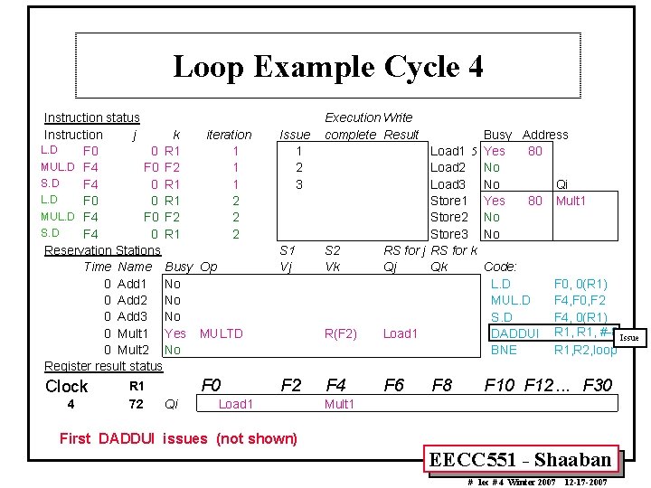 Loop Example Cycle 4 Instruction status Instruction j k iteration L. D F 0
