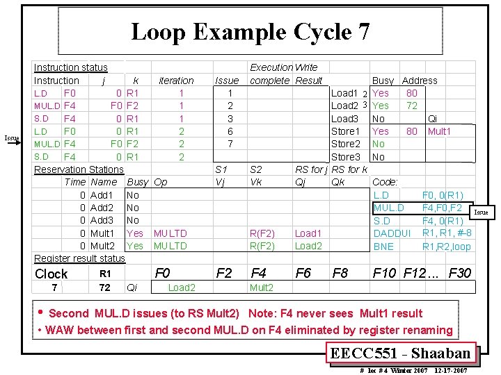 Loop Example Cycle 7 Issue Instruction status Instruction j k iteration L. D F