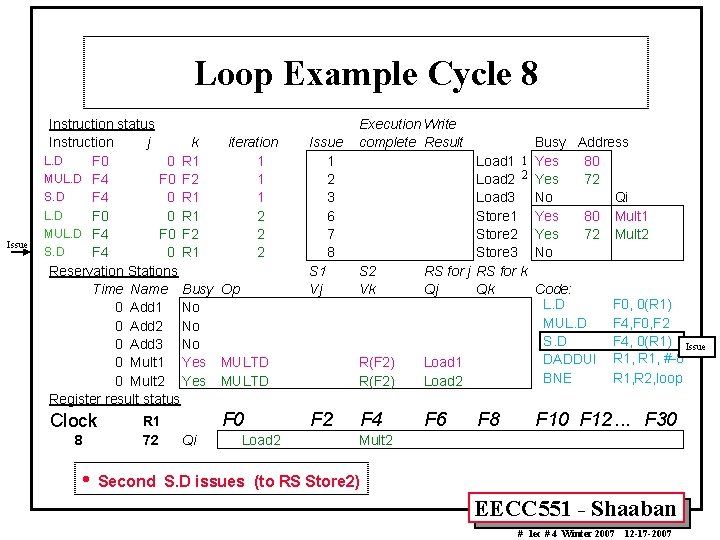 Loop Example Cycle 8 Issue Instruction status Instruction j k iteration L. D F