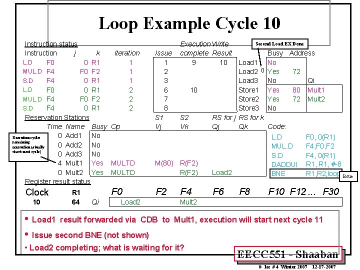 Loop Example Cycle 10 Instruction status Instruction j k iteration L. D F 0