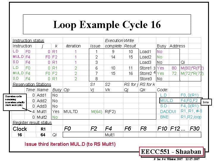 Loop Example Cycle 16 Instruction status Instruction j k iteration L. D F 0