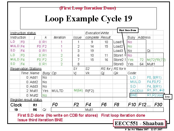 (First Loop Iteration Done) Loop Example Cycle 19 Instruction status Instruction j k iteration