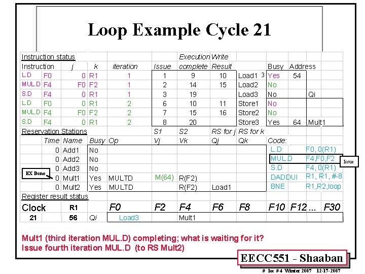 Loop Example Cycle 21 Instruction status Instruction j k iteration L. D F 0