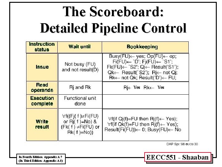 The Scoreboard: Detailed Pipeline Control Yes In Fourth Edition: Appendix A. 7 (In Third