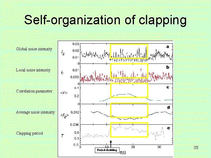 Self-organization of clapping Global noise intensity Local noise intensity Correlation parameter Average noise intensity