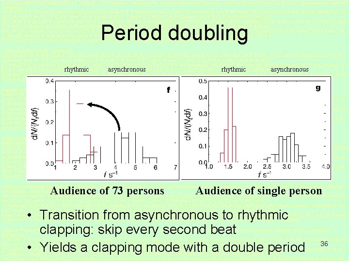 Period doubling rhythmic asynchronous Audience of 73 persons rhythmic asynchronous Audience of single person