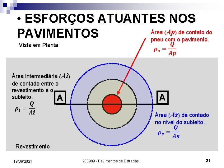  • ESFORÇOS ATUANTES NOS Área (Ap) de contato do PAVIMENTOS pneu com o