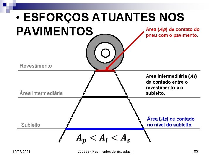  • ESFORÇOS ATUANTES NOS Ap PAVIMENTOS Área ( ) de contato do pneu