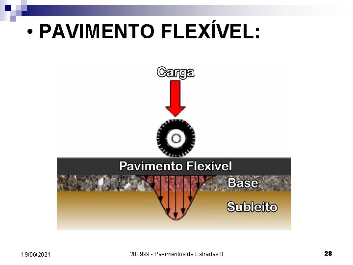  • PAVIMENTO FLEXÍVEL: 19/06/2021 200999 - Pavimentos de Estradas II 28 