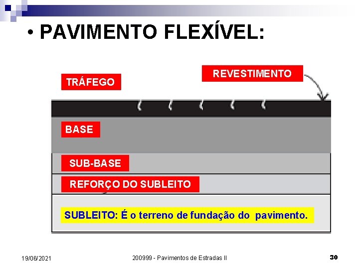  • PAVIMENTO FLEXÍVEL: REVESTIMENTO TRÁFEGO BASE SUB-BASE REFORÇO DO SUBLEITO: SUBLEITO É o